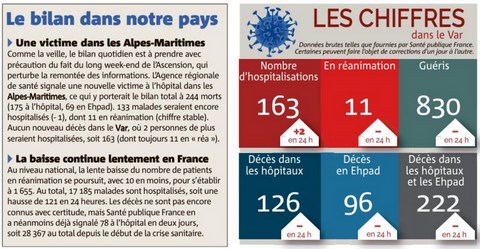 Bilan des victimes