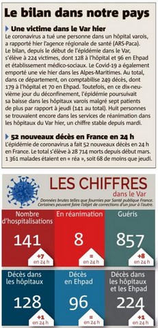 COVID-19 Bilan des victimes