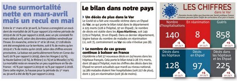 COVID-19 Bilan des victimes