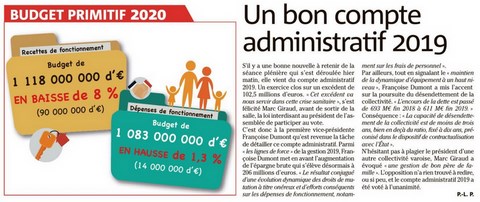 Budget primitif 2020