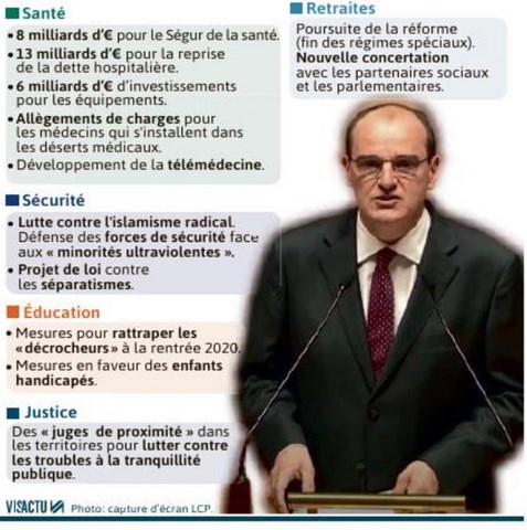 Jean CASTEX