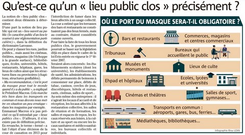 Port du masque