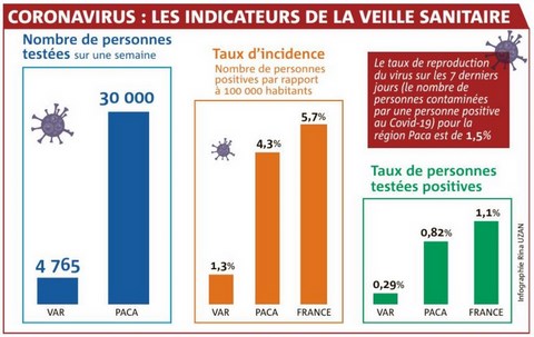 Veille sanitaire