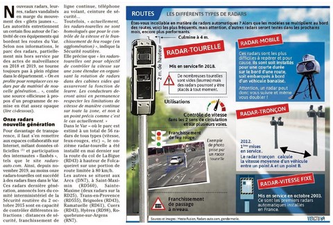 Retour des radars