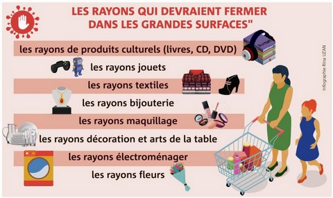 Grande distribution