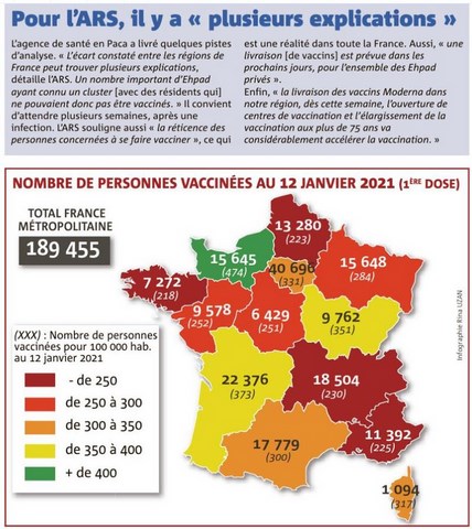 Vaccin en Région PACA