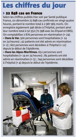 Décès COVID