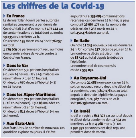 COVID-19