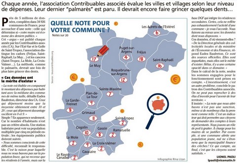 Dépense communale