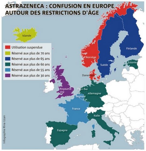 Vaccination Covid