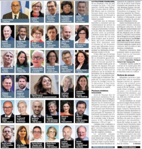 LECORNU II Nouveau gouvernement